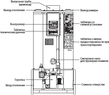 Напольный газовый котел отопления, атмосферный Navien 1035GPD