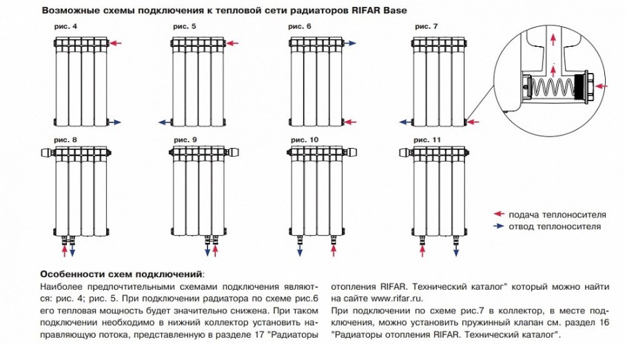 Биметаллический секционный радиатор отопления Rifar Base 200 / 7 секций