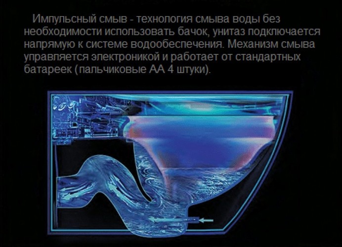 Унитаз Ceruttispa Argentera Pulse CT7267 с импульсным смывом приставной с сиденьем Микролифт