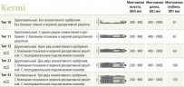 Стальной панельный радиатор отопления Kermi FTV 33 /200 / 1200
