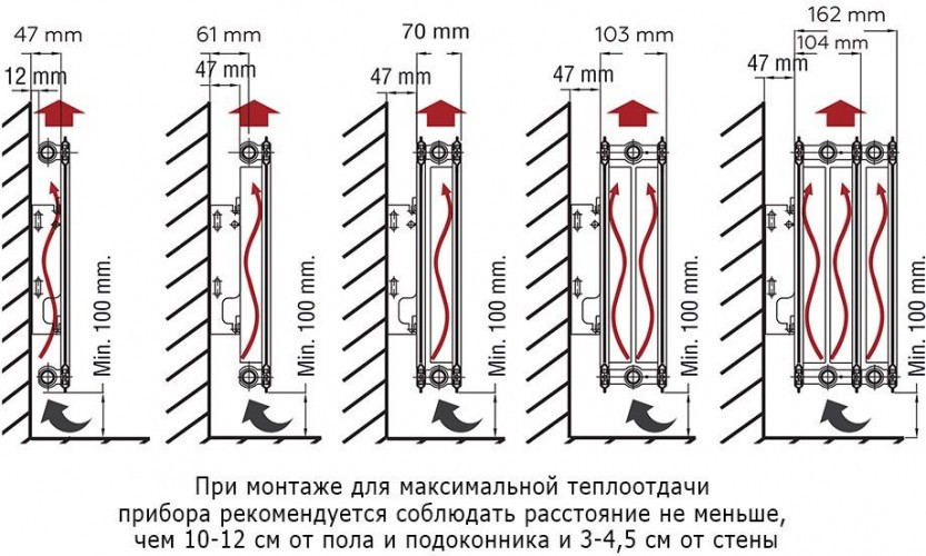 Стальной панельный радиатор отопления Rommer Ventil 10/600/1400