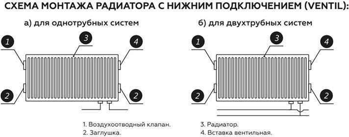 Стальной панельный радиатор отопления Rommer Ventil 10/600/1400