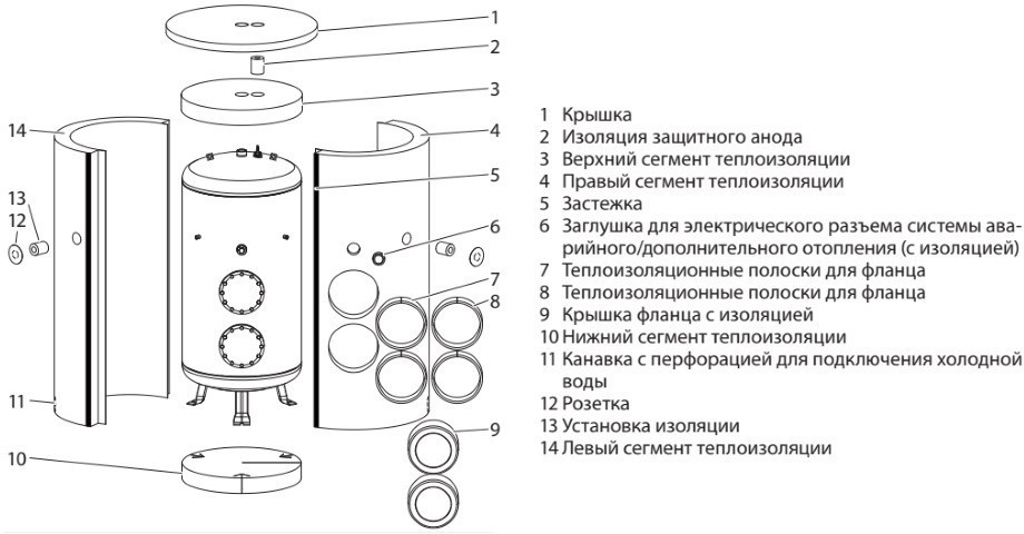Теплоизоляция Stiebel Eltron WDS 602