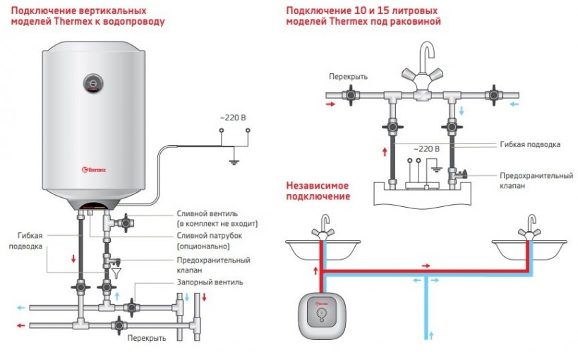 Электрический накопительный водонагреватель Thermex Praktik 30 V Slim
