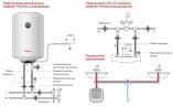 Электрический накопительный водонагреватель Thermex Praktik 30 V Slim