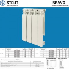 Алюминиевый секционный радиатор отопления Stout Bravo 500 / 11 секций