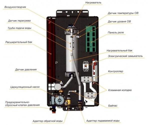 Электрический котёл отопления одноконтурный настенный Navien EQB - 24HW