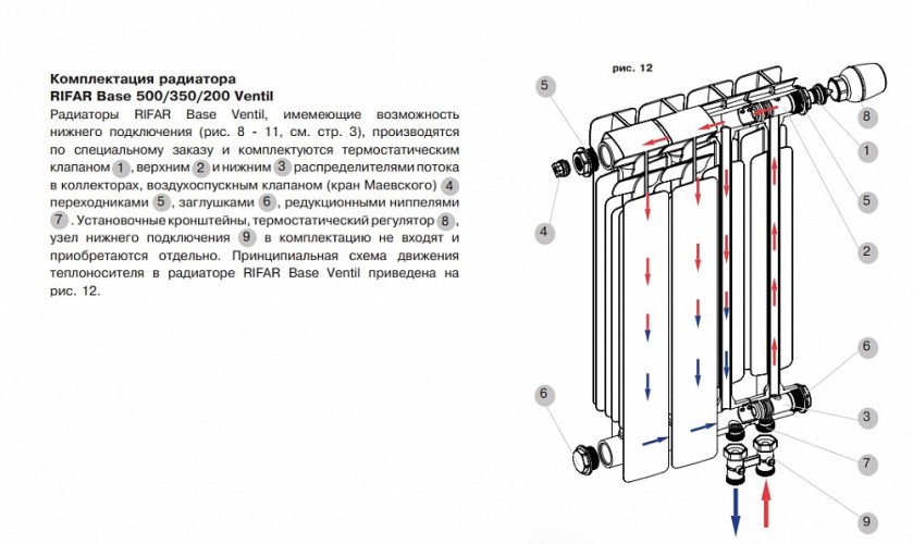 Биметаллический секционный радиатор отопления Rifar Base 500 / 7 секций
