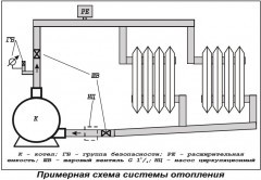 Электрический котёл отопления одноконтурный настенный ЭВАН ЭПО-72 (3фл)