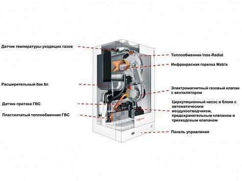 Настенный газовый конденсационный котел, двухконтурный, отопления Viessmann Vitodens 050-W 33кВт Природный и сжиженный газ 7730641