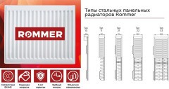 Стальной панельный радиатор отопления Rommer Ventil 22/600/1400
