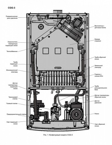 Настенный газовый двухконтурный котел отопления Wolf CGG-3K-28