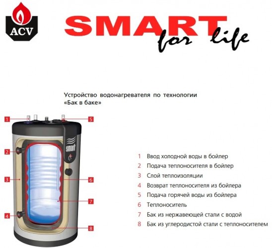 Бойлер косвенного нагрева ACV Smart SLME 300