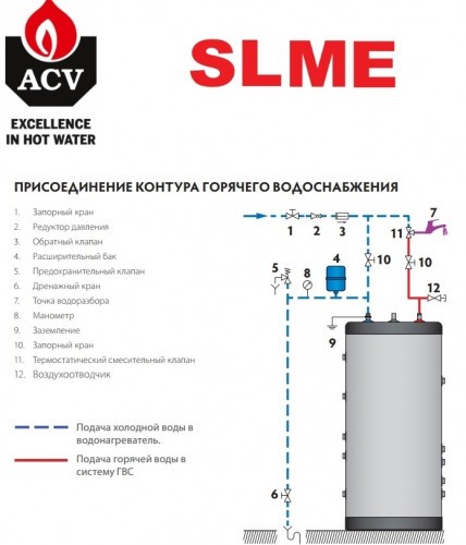 Бойлер косвенного нагрева ACV Smart SLME 300