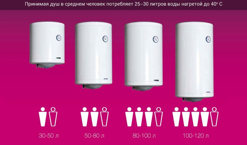 Комбинированный бойлер Metalac HEATLEADER MB INOX 120 PKD R (правое подключение)