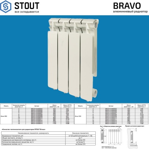 Алюминиевый секционный радиатор отопления Stout Bravo 500 / 6 секций
