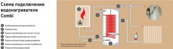 Комбинированный бойлер Thermex ER 150 V (combi)