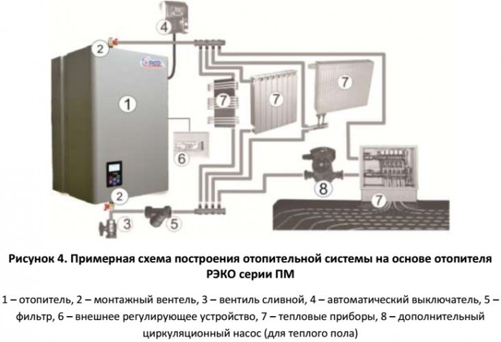 Электрический котёл отопления одноконтурный настенный Рэко 9ПМ