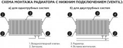 Стальной панельный радиатор отопления Rommer Ventil 21/600/2600