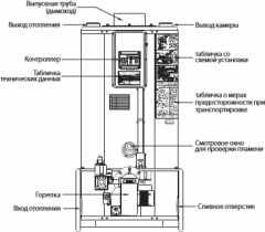 Напольный газовый котел отопления, атмосферный Navien 1535GPD