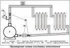 Электрический котёл отопления одноконтурный настенный ЭВАН ЭПО-96 (4фл)