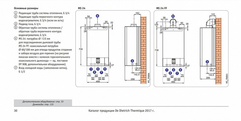Настенный газовый одноконтурный котел отопления De Dietrich MS 24