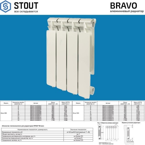 Алюминиевый секционный радиатор отопления Stout Bravo 350 / 12 секций