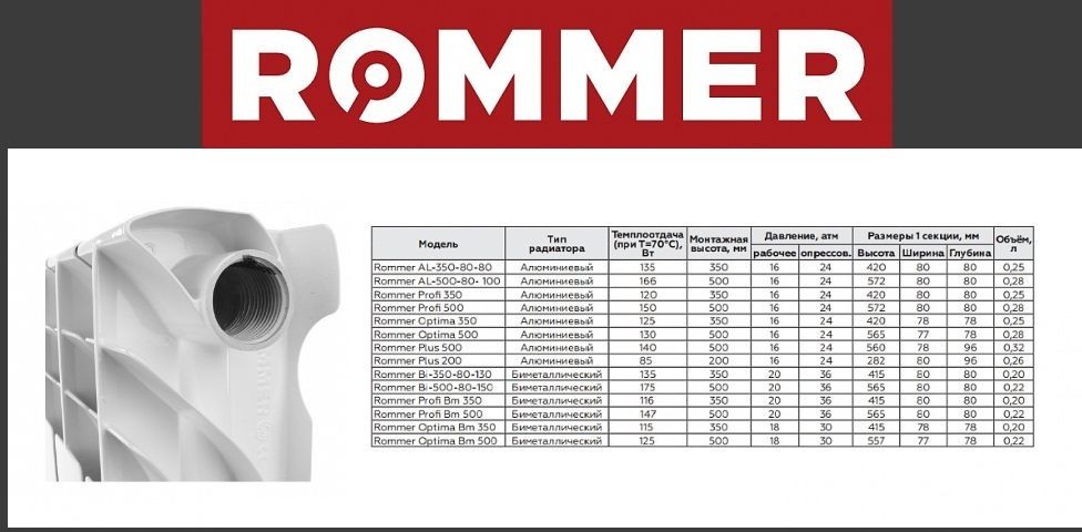 Биметаллический секционный радиатор отопления Rommer Profi Bm 500 (Bi 500-80-150) / 4 секции