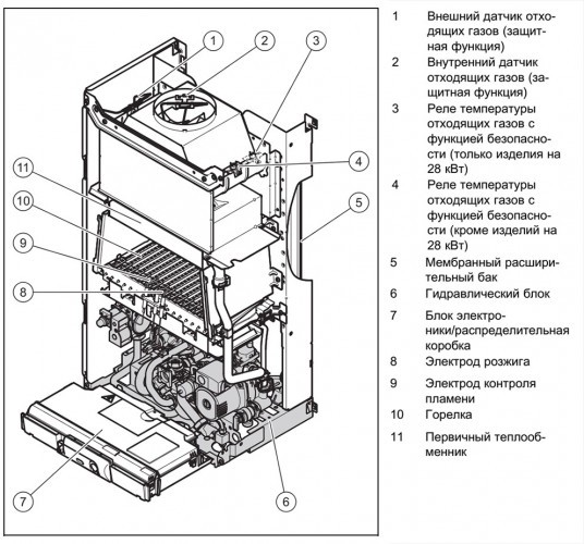 Настенный газовый двухконтурный котел отопления Vaillant atmoTEC plus VUW 280/5-5