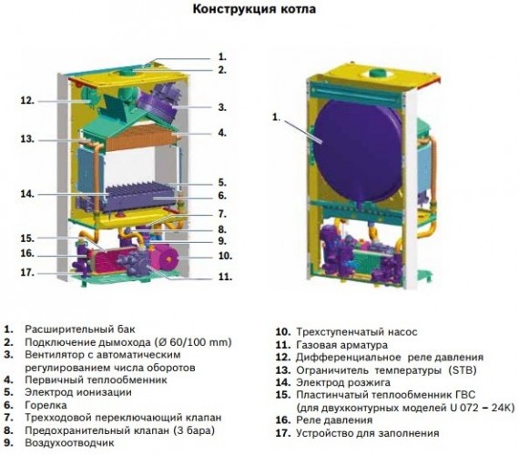 Настенный газовый двухконтурный котел отопления Buderus Logamax U072-28K