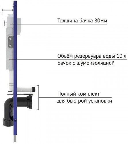 Комплект унитаза Berges Ventas с инсталляцией Novum 043308 с сиденьем Микролифт и Белой клавишей смыва