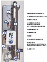 Электрический котёл отопления одноконтурный настенный ЭВАН NEXT - 24