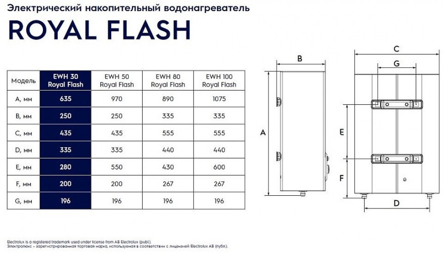 Электрический накопительный водонагреватель Electrolux EWH 100 Royal Flash