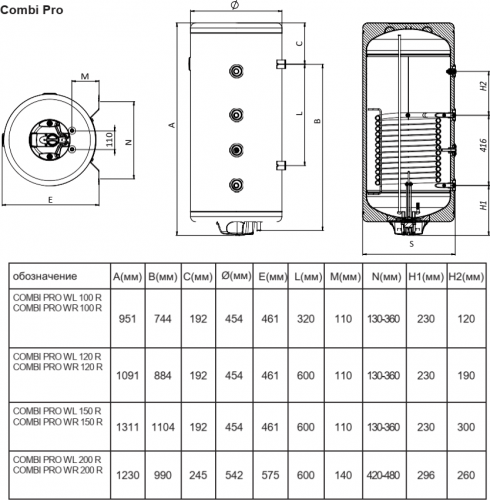 Комбинированный бойлер Metalac COMBI PRO WR 200 (правое подключение)
