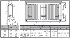 Стальной панельный радиатор отопления Rommer Compact 33/400/2000