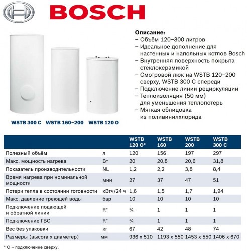 Бойлер косвенного нагрева Bosch WSTB 200