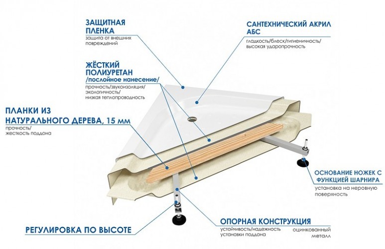 Душевой уголок River Don 90x90 MT 10000011743 с поддоном