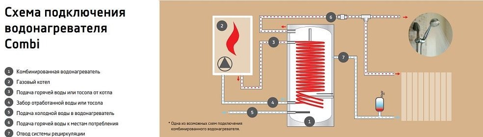 Комбинированный бойлер Thermex ER 300 V (combi)