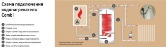 Комбинированный бойлер Thermex ER 300 V (combi)