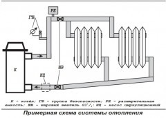 Электрический котёл отопления одноконтурный настенный ЭВАН ЭПО-192 (8фл)