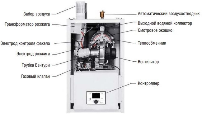 Настенный газовый конденсационный котел отопления Kentatsu Impect-3/W