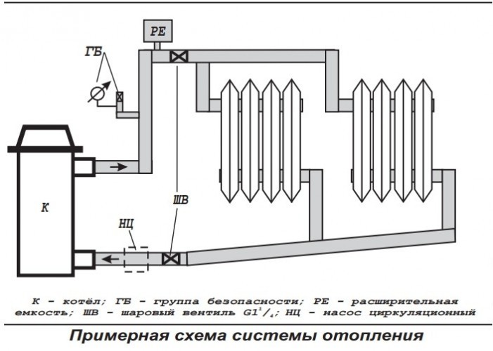 Электрический котёл отопления одноконтурный настенный ЭВАН ЭПО-216 (8фл)