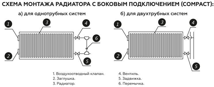 Стальной панельный радиатор отопления Rommer Compact 33/500/1900