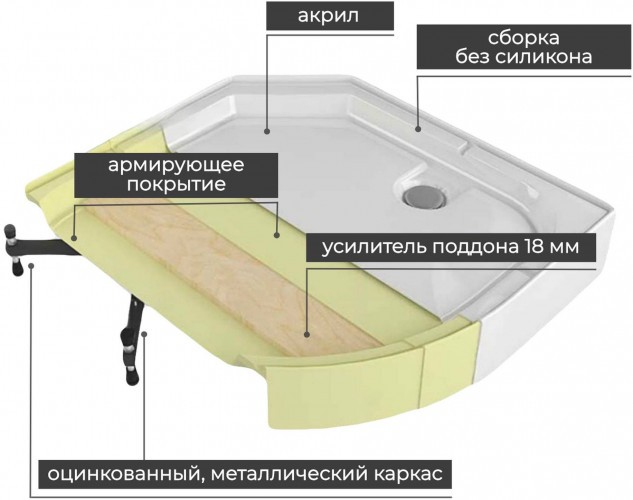 Душевая кабина D3080 N без крыши