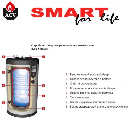 Комбинированный бойлер ACV COMFORT E130