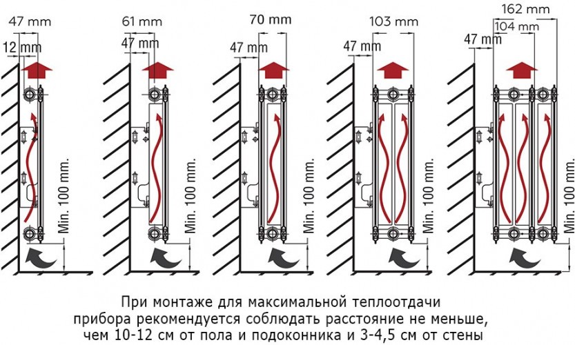 Стальной панельный радиатор отопления Rommer Compact 10/300/2400