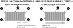 Стальной панельный радиатор отопления Rommer Compact 10/300/2400