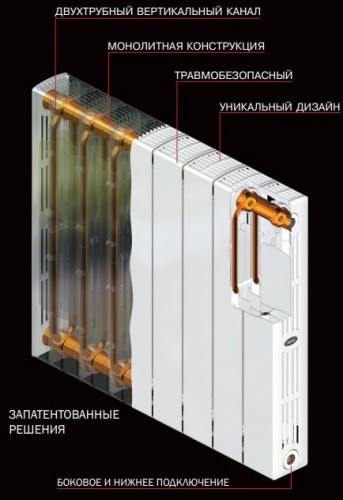 Биметаллический секционный радиатор отопления Rifar Supremo 350 / 13 секций