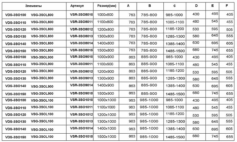 Душевой уголок Vincea Soft 150х90 VSR-3SO9015CL профиль Хром стекло прозрачное