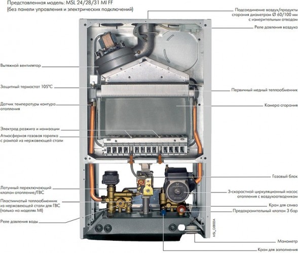 Настенный газовый двухконтурный котел отопления De Dietrich ZENA PLUS MSL 24 MI